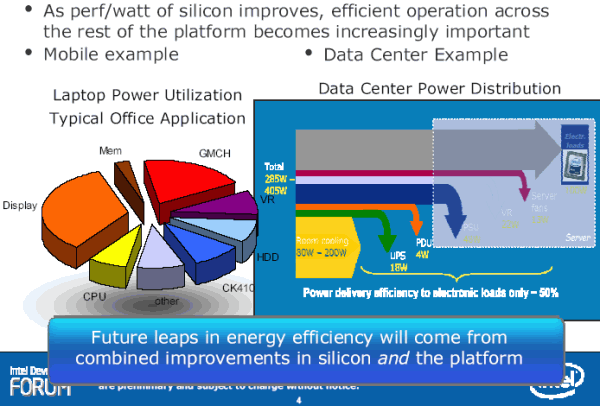 Intel Systems Technology Lab