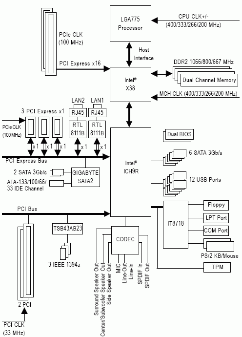 Intel X38 chipset diagram