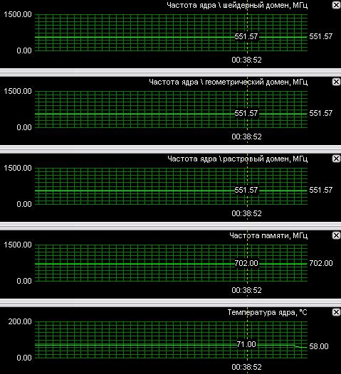 MSI NX7900GS T2D512E-OC