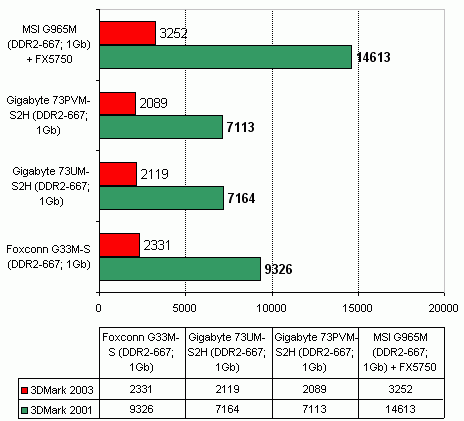 3dmark.gif