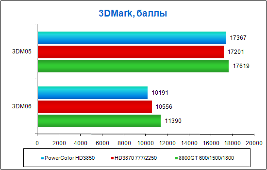 3DMark