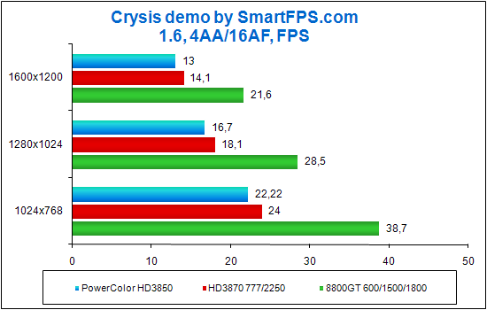 Crysis