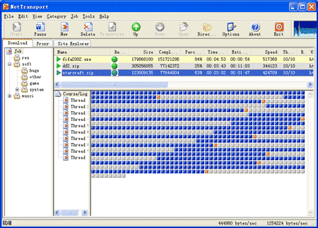 nettransport