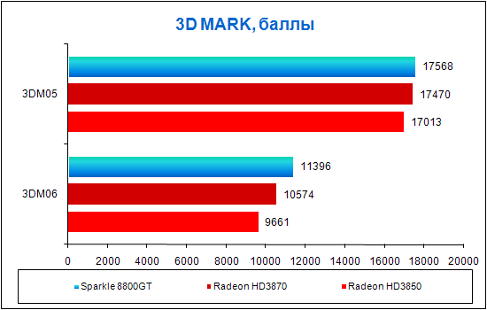 3D Mark