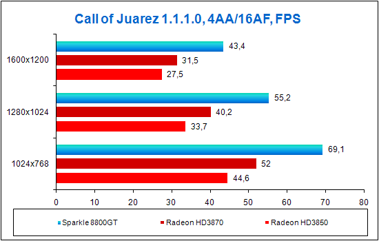 Call of Juarez