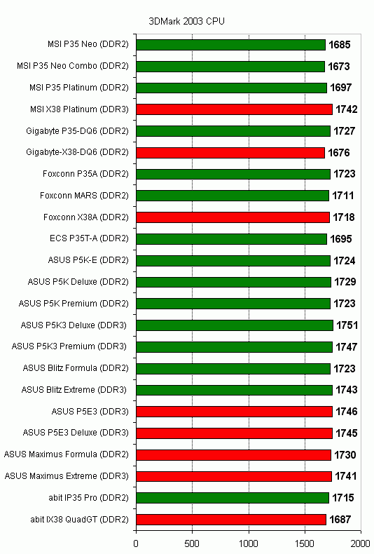 3dmark_cpu.gif