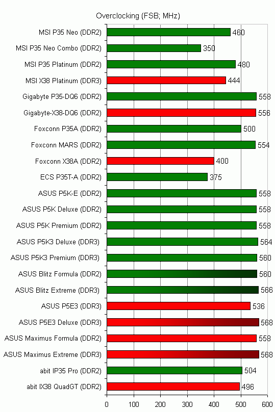 overclock.gif