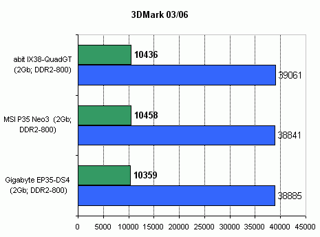 A review of MSI P35 Neo3 and Gigabyte EP35-DS4 3dmark.gif