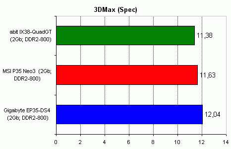 A review of MSI P35 Neo3 and Gigabyte EP35-DS4 3dmax.gif