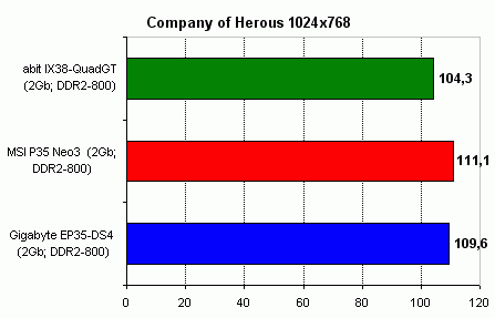 A review of MSI P35 Neo3 and Gigabyte EP35-DS4 coh.gif