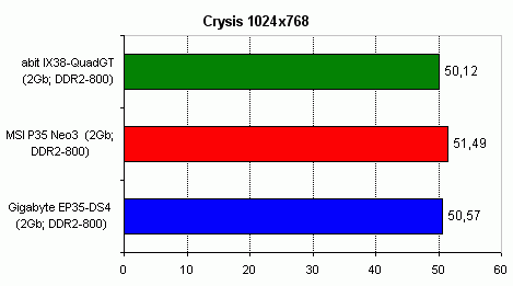 A review of MSI P35 Neo3 and Gigabyte EP35-DS4 crysis.gif