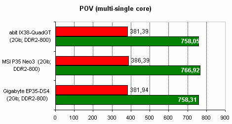 A review of MSI P35 Neo3 and Gigabyte EP35-DS4 pov.gif