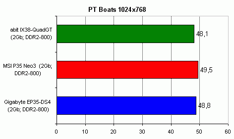 A review of MSI P35 Neo3 and Gigabyte EP35-DS4 ptb.gif