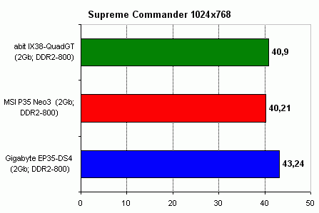 A review of MSI P35 Neo3 and Gigabyte EP35-DS4 supreme.gif