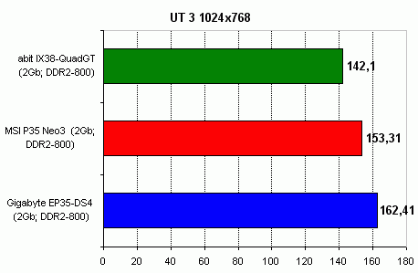 A review of MSI P35 Neo3 and Gigabyte EP35-DS4 ut3.gif