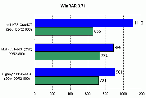 A review of MSI P35 Neo3 and Gigabyte EP35-DS4 winrar.gif