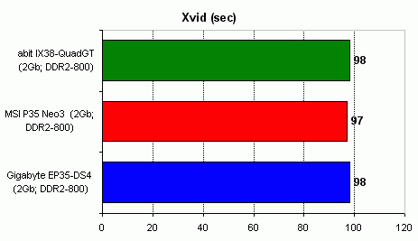 A review of MSI P35 Neo3 and Gigabyte EP35-DS4 xvid.gif