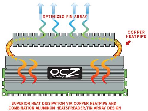 OCZ Heat Pipe Conduit (HPC) Heatsink