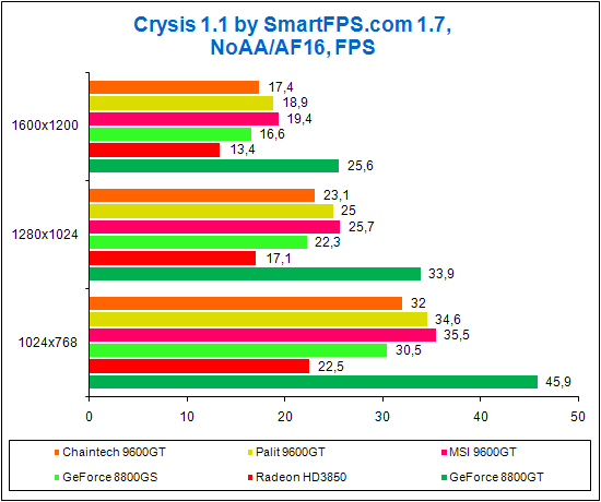 Crysis