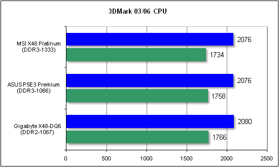 3dmark_cpu.gif