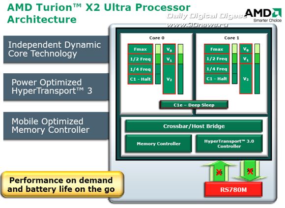 AMD Puma platform - Turion X2 Ultra