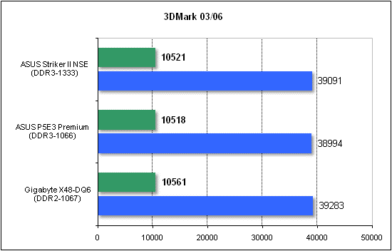 ASUS Striker II NSE