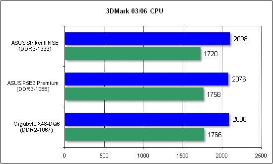 ASUS Striker II NSE