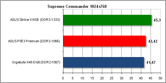 ASUS Striker II NSE