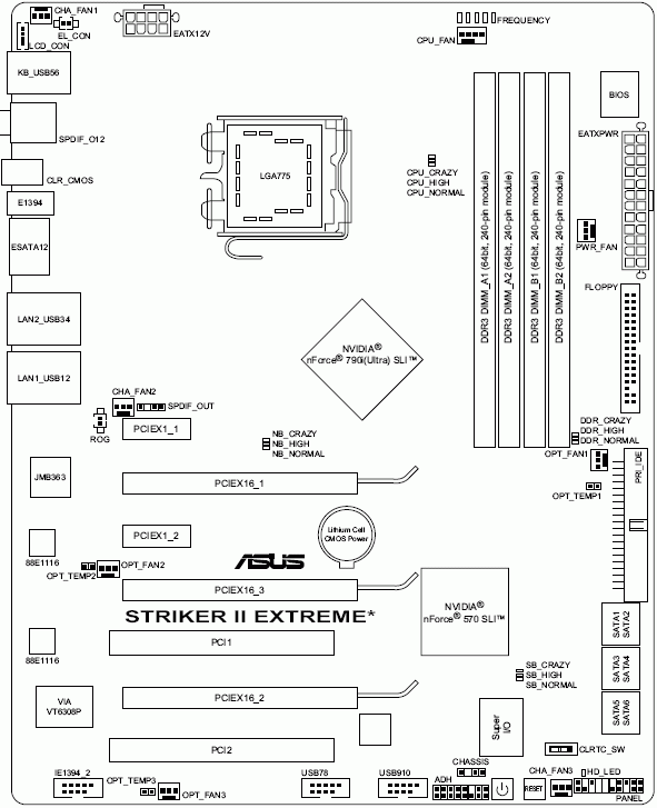 ASUS Striker II NSE