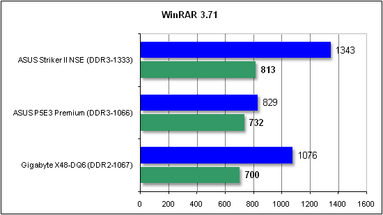 ASUS Striker II NSE