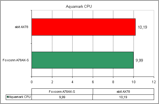 aquamark_cpu