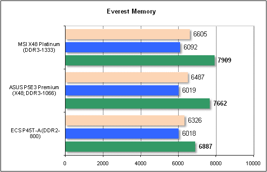 ECS P45T-A