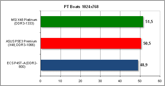 ECS P45T-A