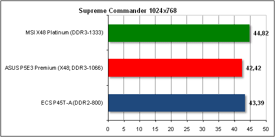 ECS P45T-A