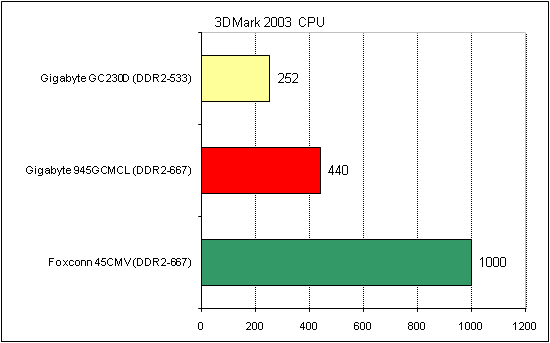 3dmark_cpu.gif