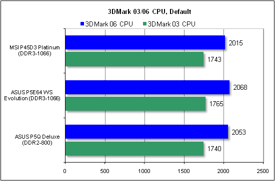 3dmark_cpu.gif