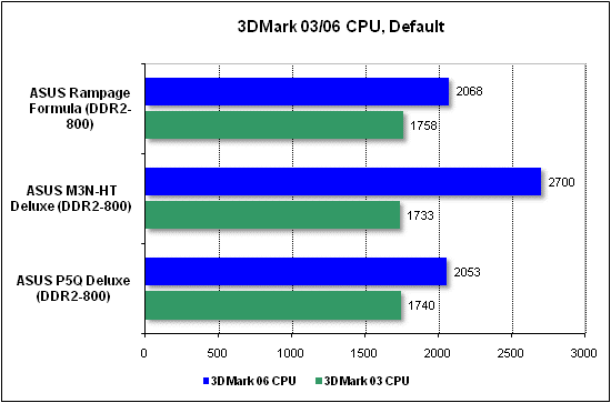 3dmark_cpu.gif