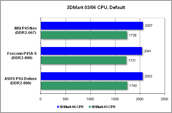 3dmark_cpu.gif