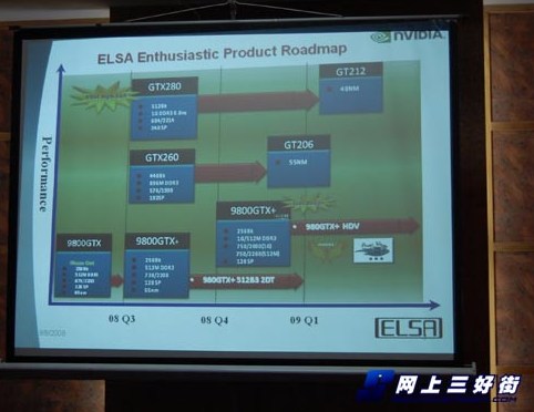 GT206 и GT212 в roadmap NVIDIA