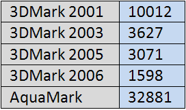 3DMark - Radeon HD 3200M