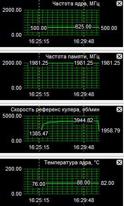 Heating with the nominal cooling system