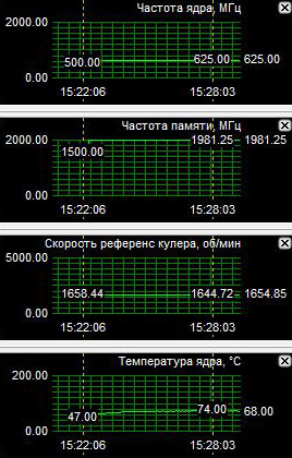 Heating with a different cooling system at the cooler's speed being 68% of the maximum