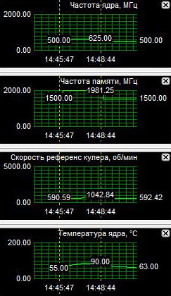 Heating with a new cooling system at the nominal rotational speed of the fan