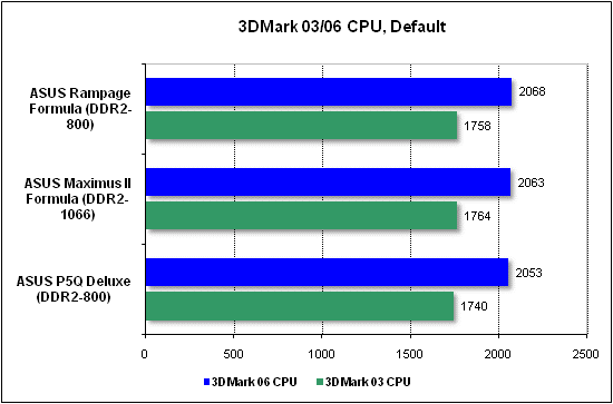 3dmark_cpu.gif