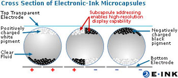 Технология электронной бумаги E Ink