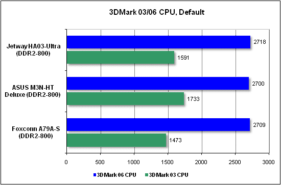 CPU performance test in 3DMark