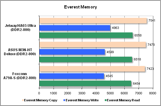 Performance test, Everest