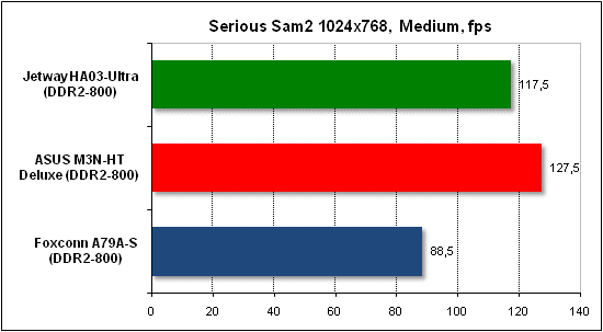 Performance test in Serious Sam 2