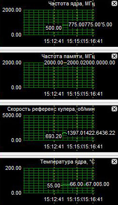 Palit Radeon HD 4870 Sonic, heating after modification