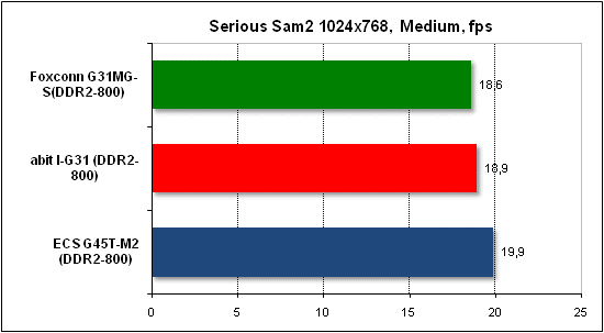 Performance test in Serious Sam 2